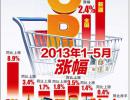 ئالدىنقى بەش ئايدا ئاپتونوم رايوننىڭ CPI سى ئوخشاش مەزگىلدىكىدىن 4.4 پىرسەنت ئاشتى