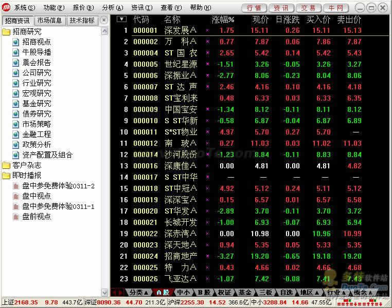 كەسپى دىتاللار-招商证券牛网 V2007 全能版