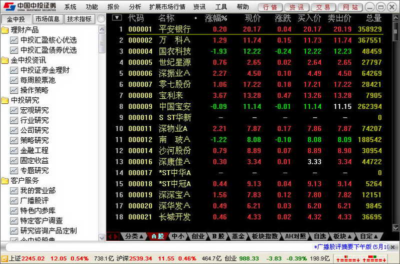 中投证券超强版行情交易系统 V6.55