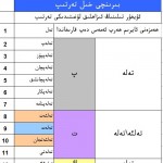 Uyghur_Sorting_rule
