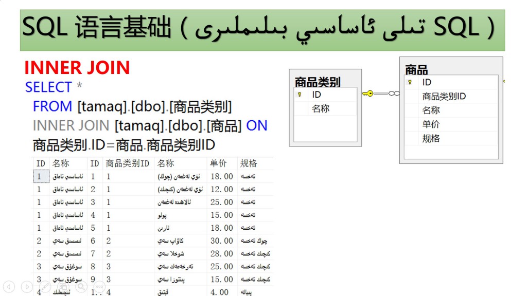 sql1