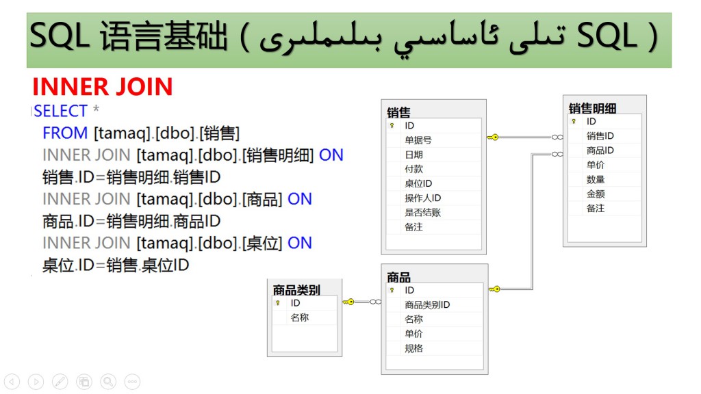 sql2