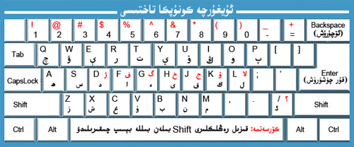 AnaTil.Org
