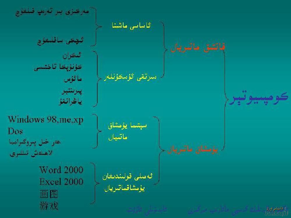komqiyuterdin_sawat0018.jpg