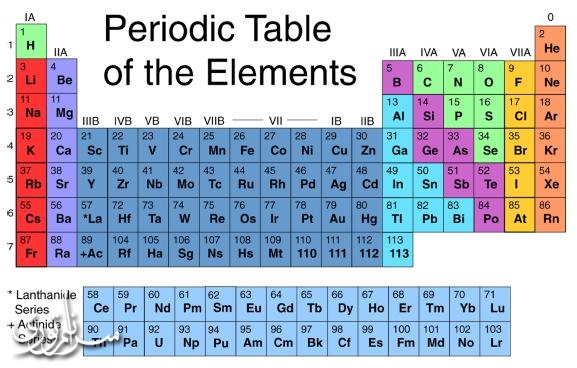 Periodic-Table-of-Elements.jpg