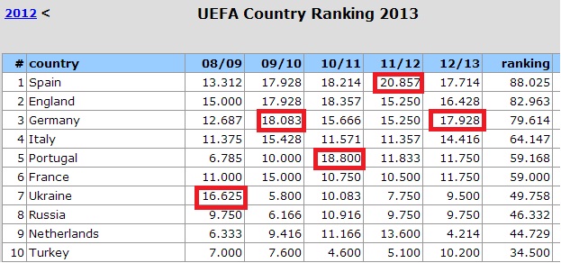 UEFA2013.JPG