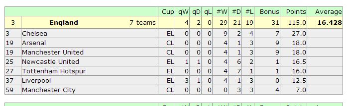 uefa_england.JPG