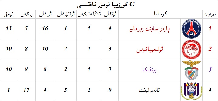 Cنومۇر.jpg
