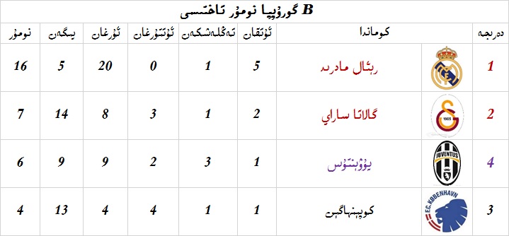 Bنومۇر.jpg