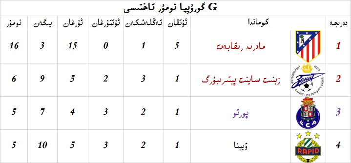 Gنومۇر.jpg