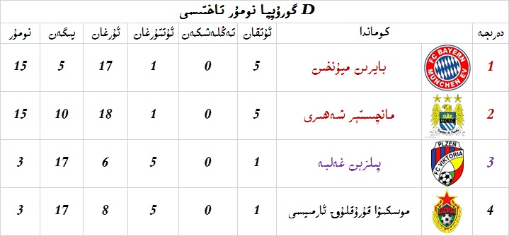 ‏‏Dنومۇر.jpg