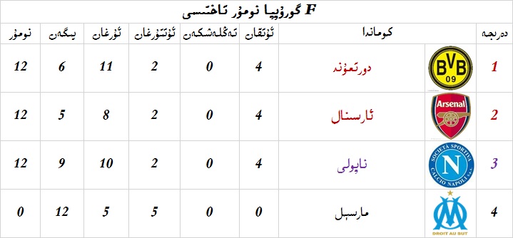 ‏‏Fنومۇر.jpg