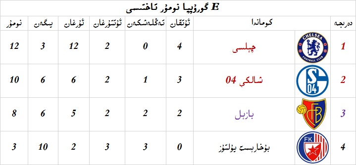 ‏‏Eنومۇر.jpg