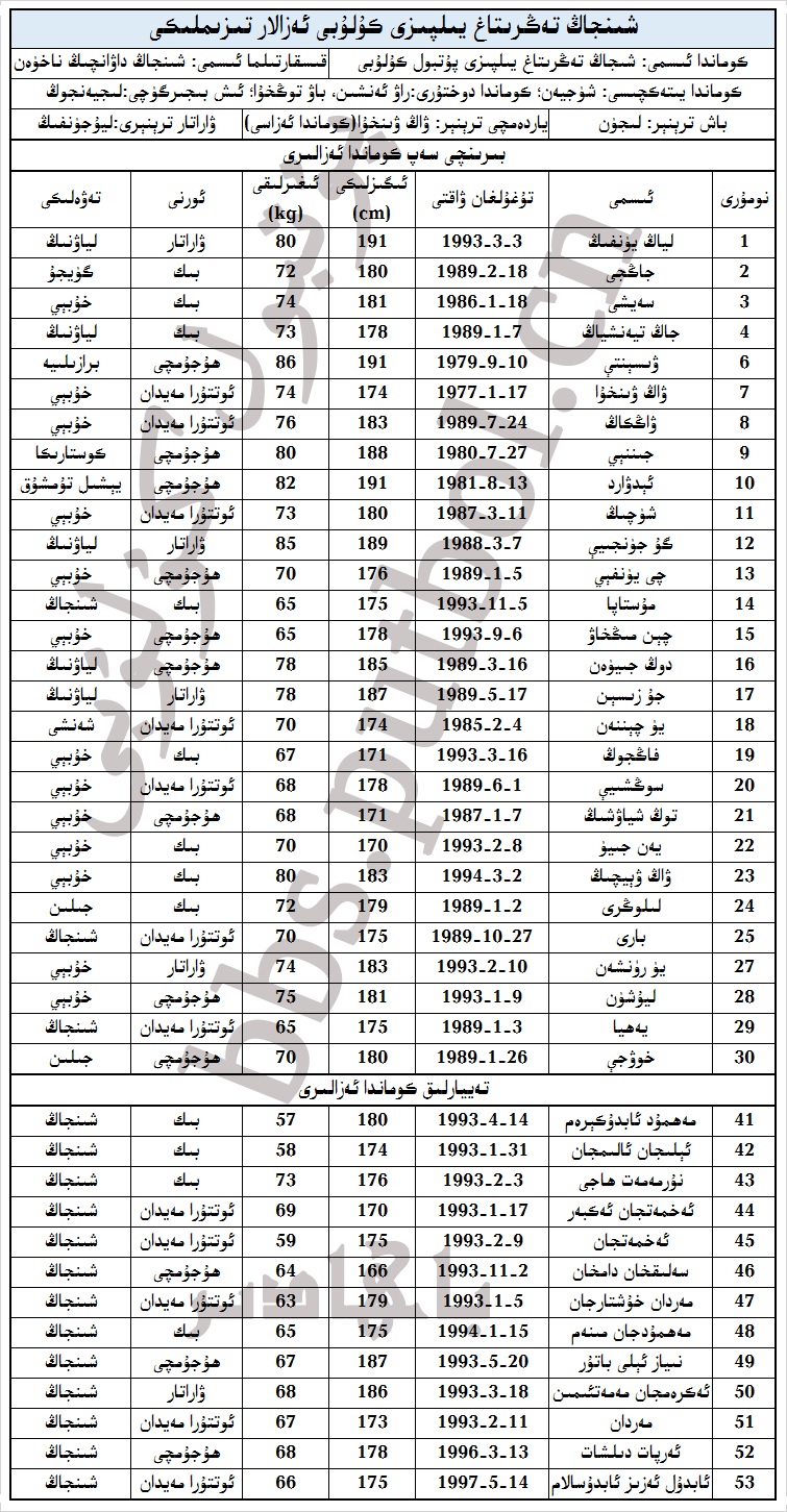 شىنجاڭ تەڭرىتاغ يىلپىزى كۇلۇبى ئەزالار تىز.jpg