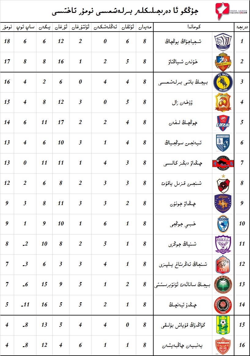 ئا دەرىجە نومۇر تاختىسى.jpg