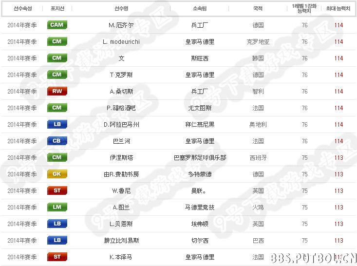 fifaonline314赛季属性最强50人3.jpg
