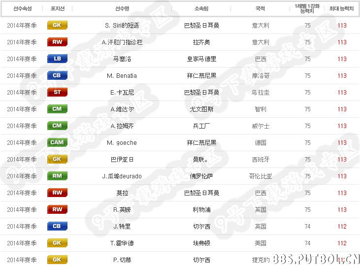 fifaonline314赛季属性最强50人4.jpg