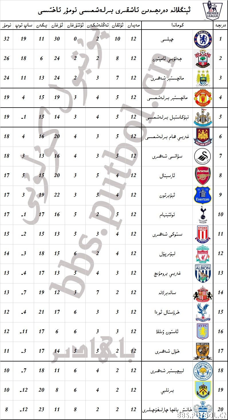 ئېنگلاند.jpg