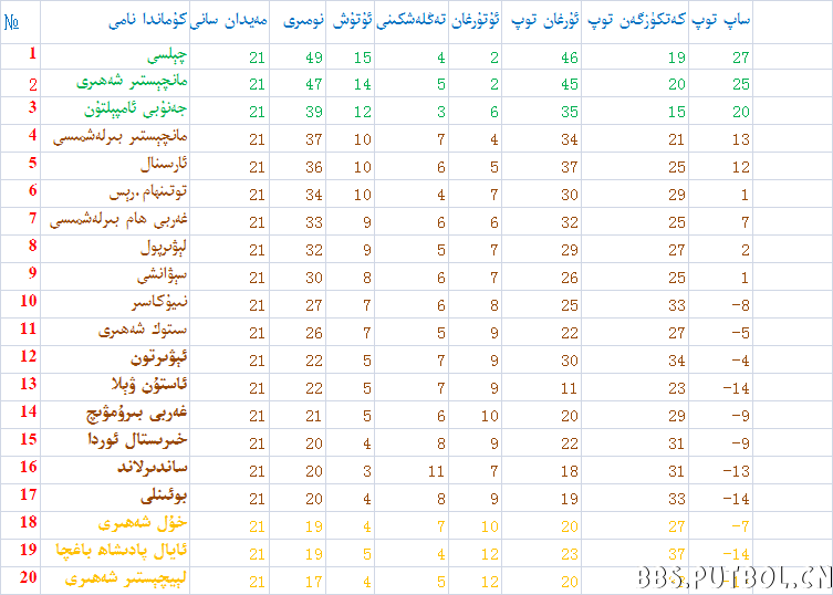 ئىنگىلاند1.png