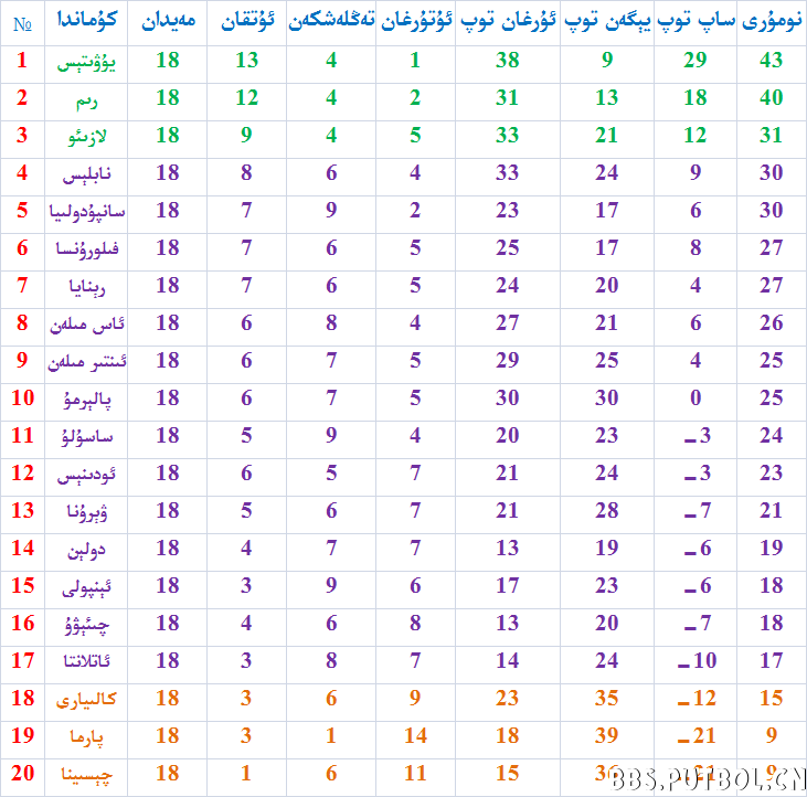 ئىتالىيە.png
