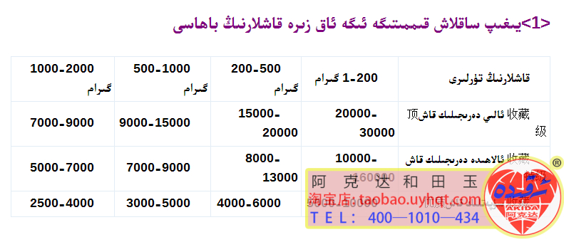 2013-يىلىدىكى خوتەن ئاق زىرە قاشلىرىنىڭ باھاسى(1)