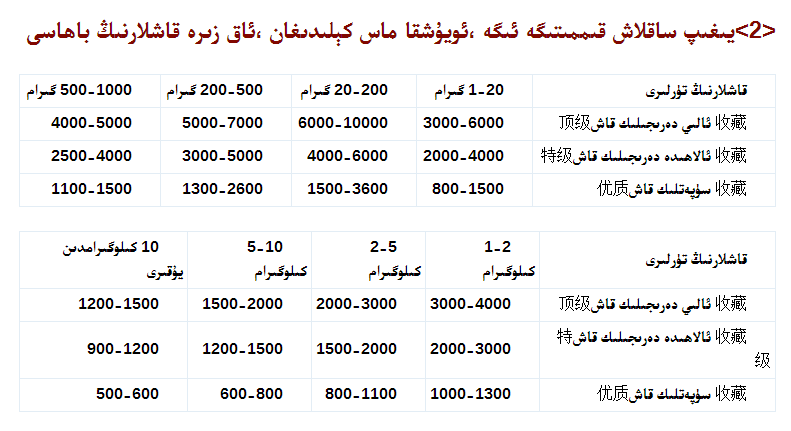 2013-يىلىدىكى خوتەن ئاق زىرە قاشلىرىنىڭ باھاسى(3)