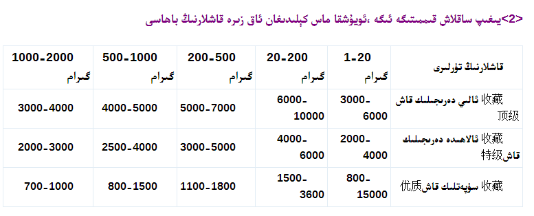 2013-يىلىدىكى خوتەن ئاق زىرە قاشلىرىنىڭ باھاسى(4)